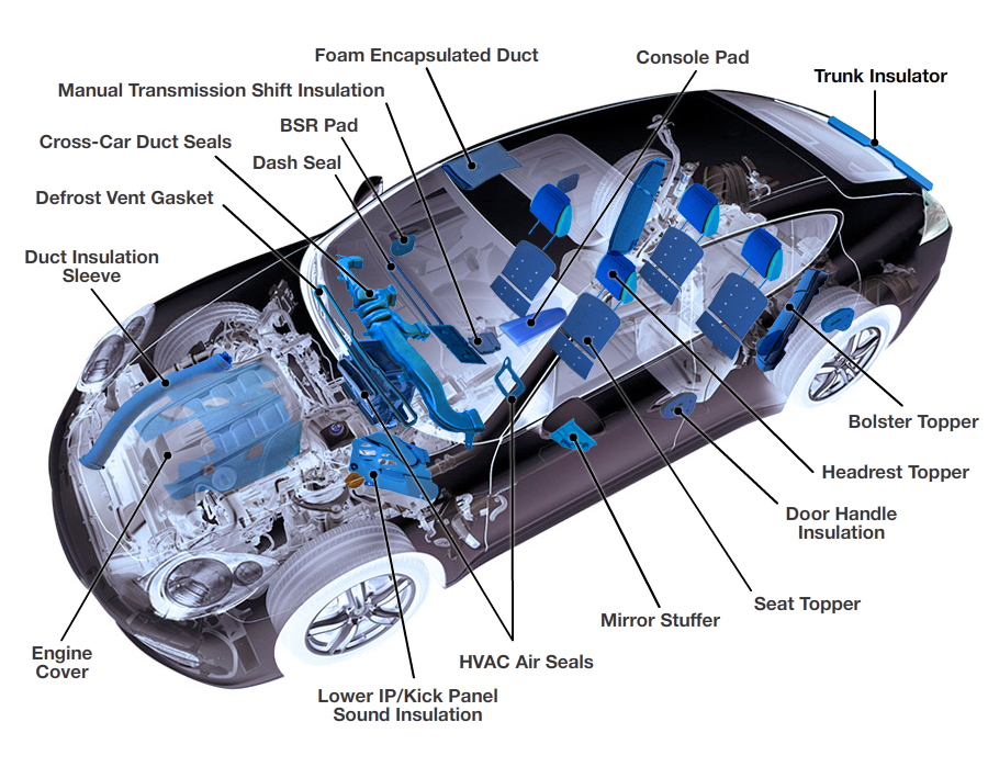 Plastomer Automotive Applications Map